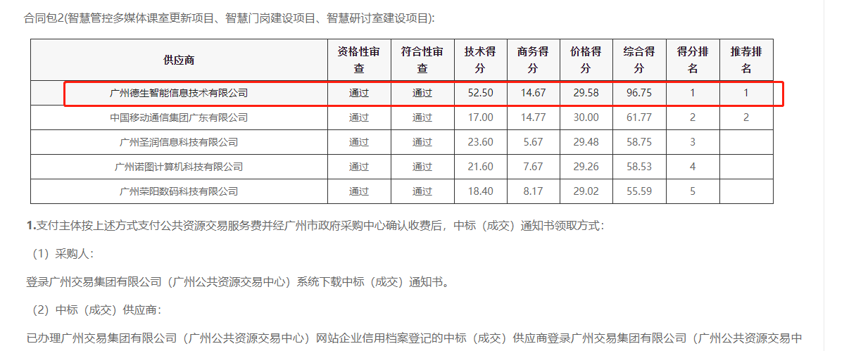welcome海洋之神官网喜提大标！ 智慧校园一卡通，助力广州市技师学院校园信息化建设